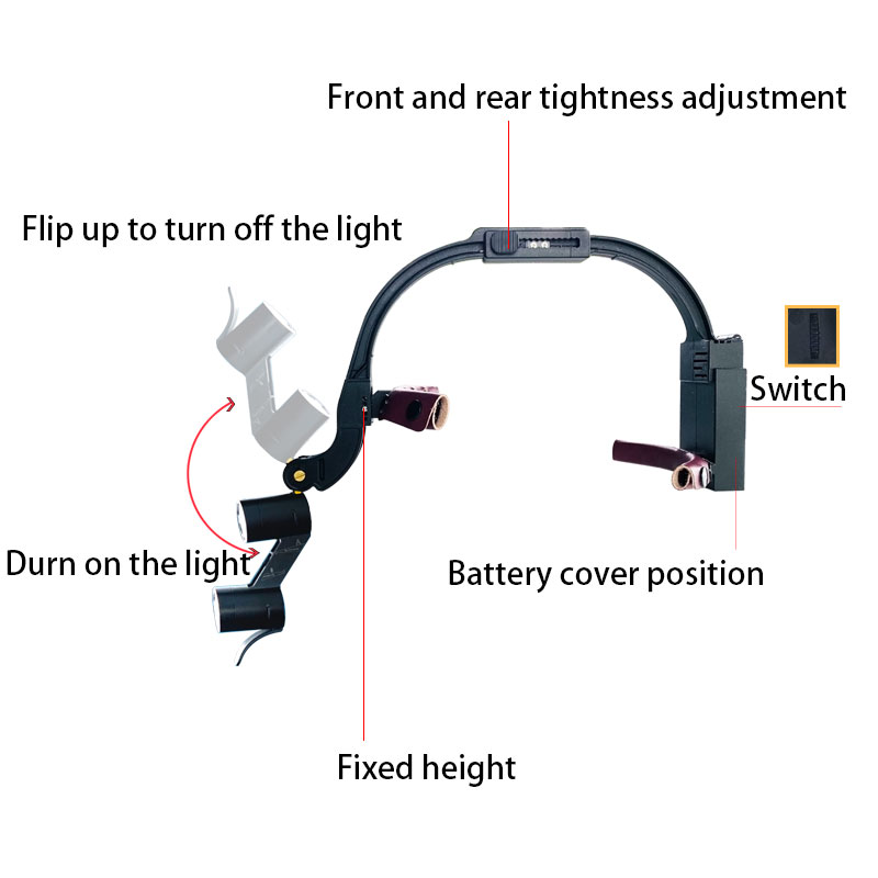 الأسنان 2.5X 3.5X العدسة التكب - مراجعة Led Medical Headlight وسعره