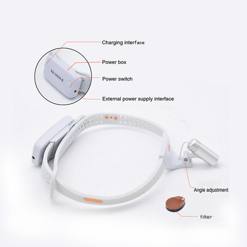 مصباح أمامي لاسلكي خفيف الوزن  - مراجعة Led Medical Headlight وسعره